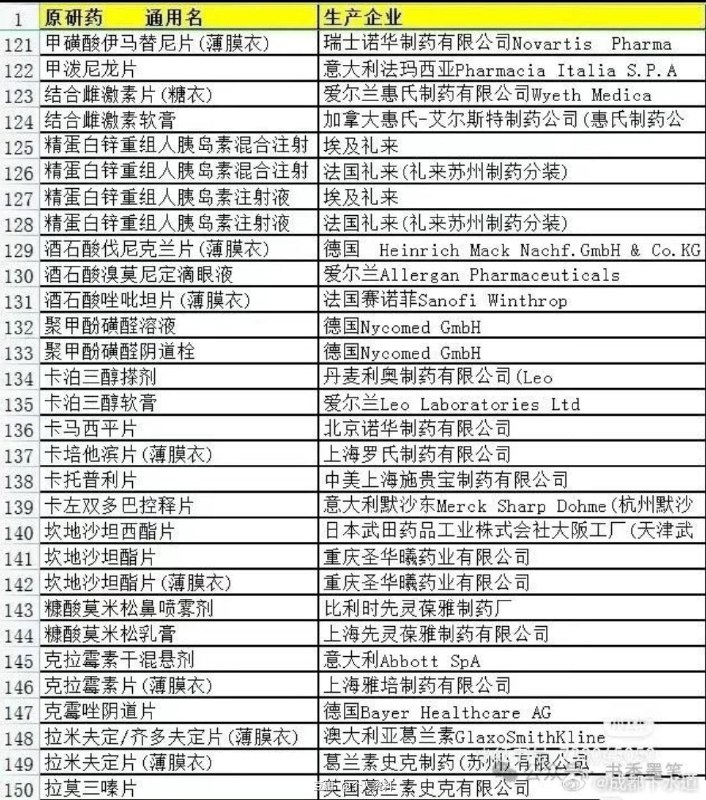 原研药清单 source原研药清单 source