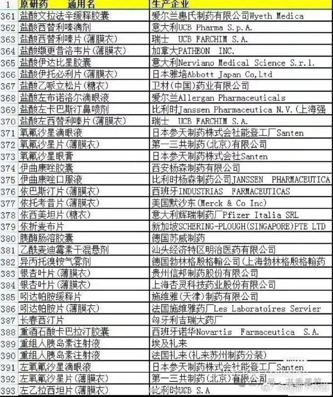 原研药清单 source原研药清单 source
