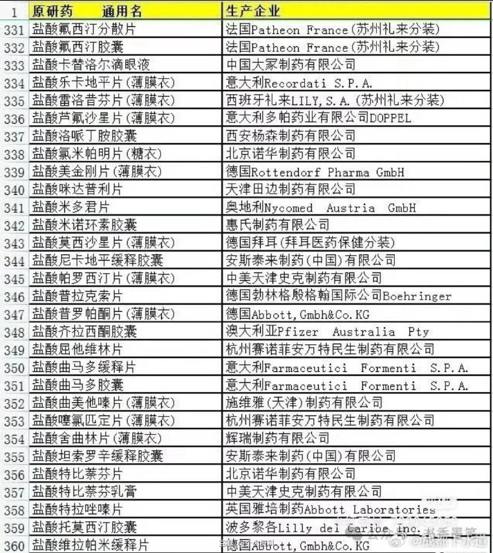 原研药清单 source原研药清单 source