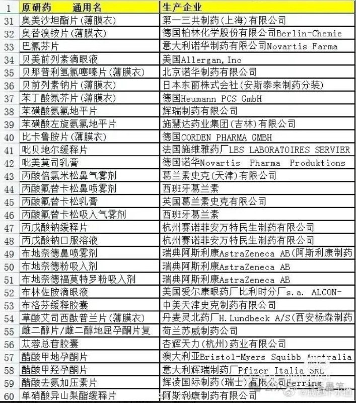 原研药清单 source原研药清单 source