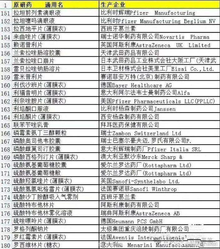 原研药清单 source原研药清单 source