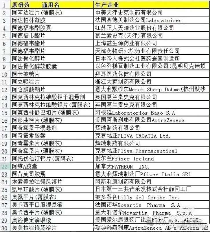 原研药清单 source原研药清单 source