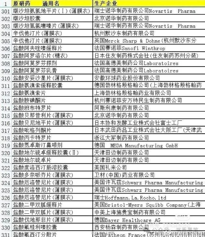原研药清单 source原研药清单 source